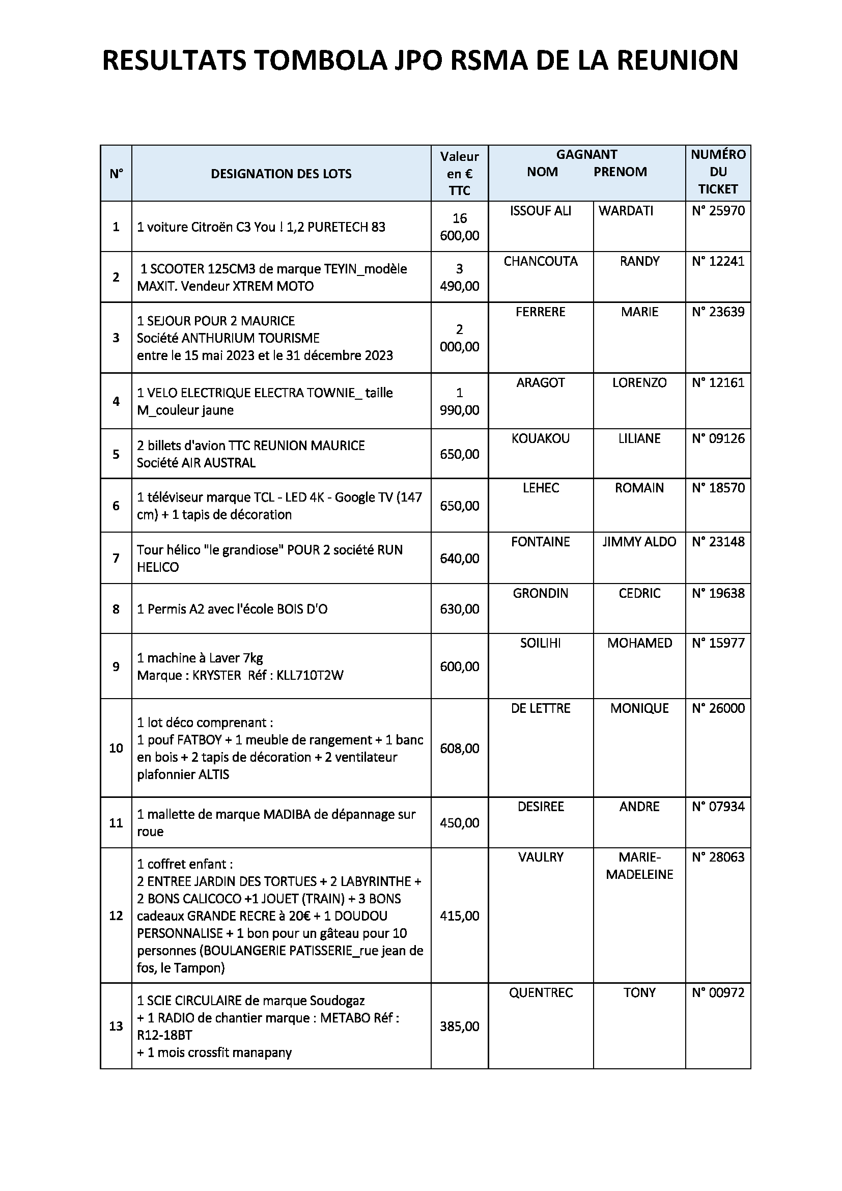 RESULTATS_TOMBOLA_JPO_RSMA_DE_LA_REUNION_Page_1.png