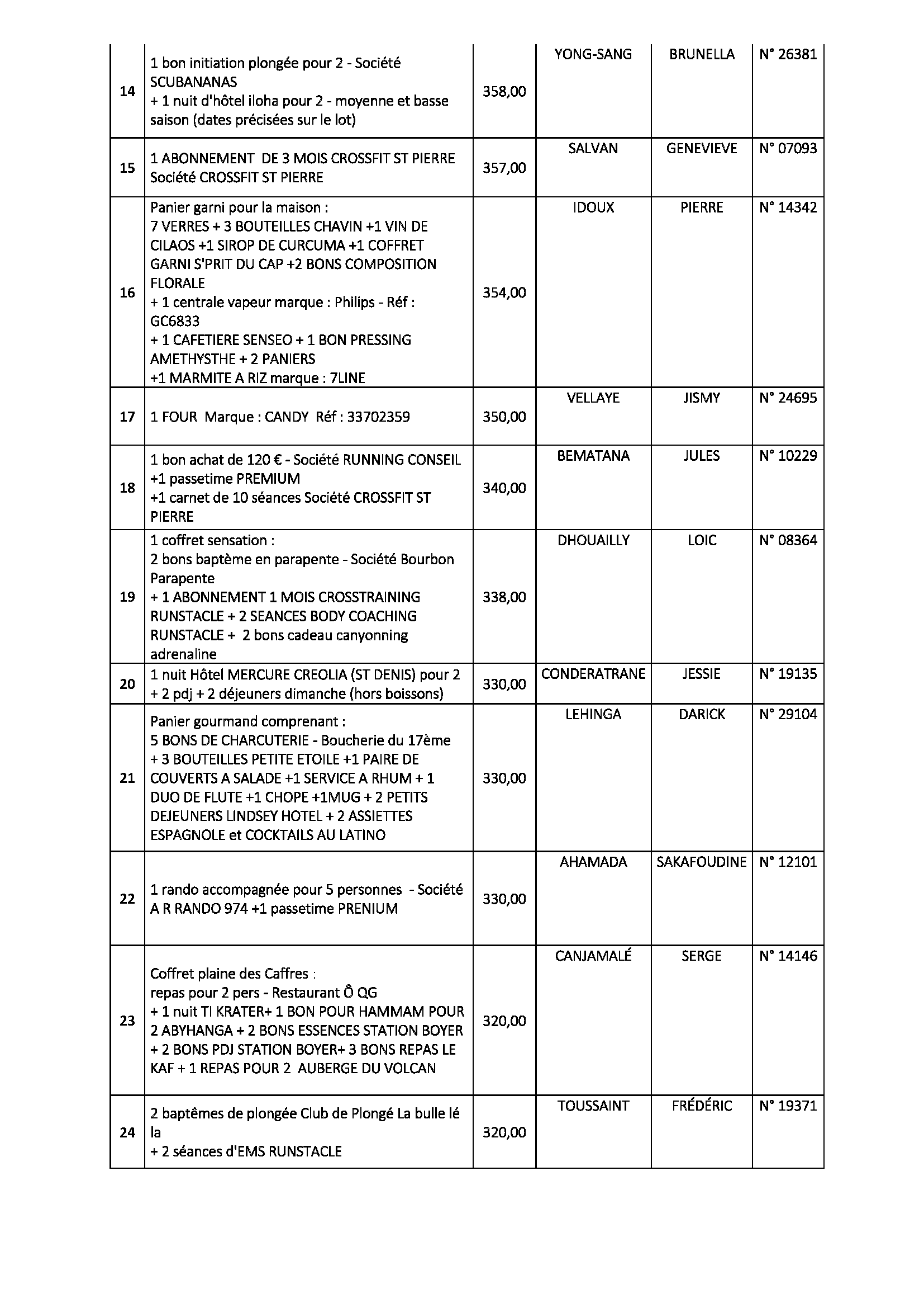 RESULTATS_TOMBOLA_JPO_RSMA_DE_LA_REUNION_Page_2.png