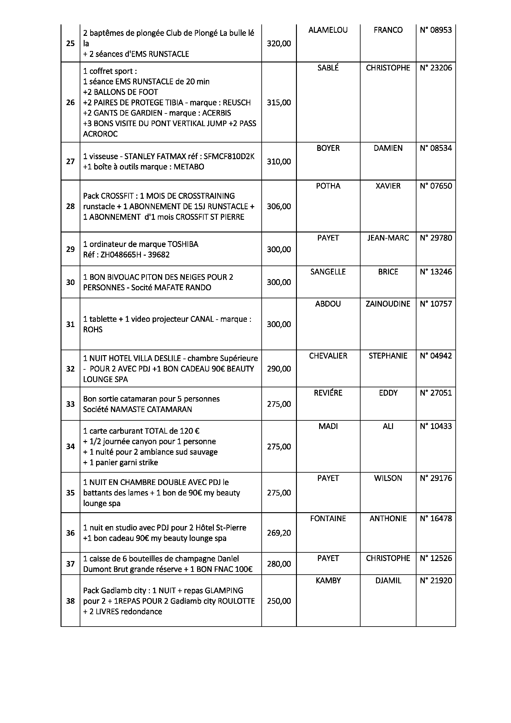 RESULTATS_TOMBOLA_JPO_RSMA_DE_LA_REUNION_Page_3.png