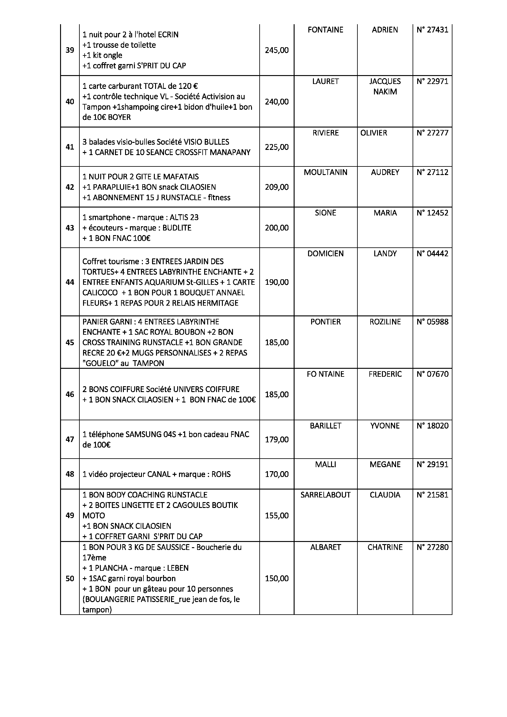RESULTATS_TOMBOLA_JPO_RSMA_DE_LA_REUNION_Page_4.png