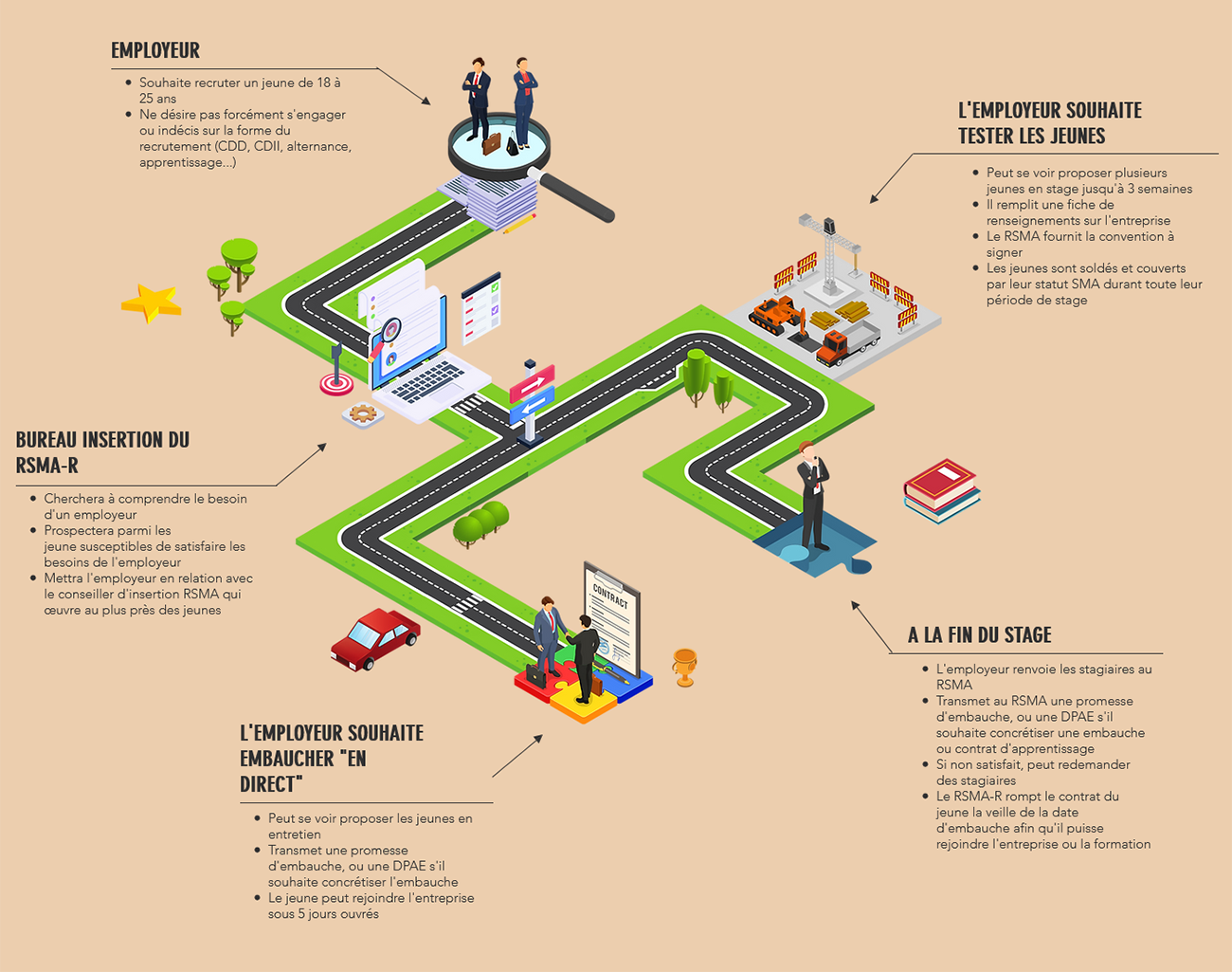 parcours recrutement